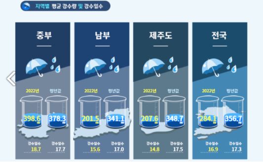 강수량