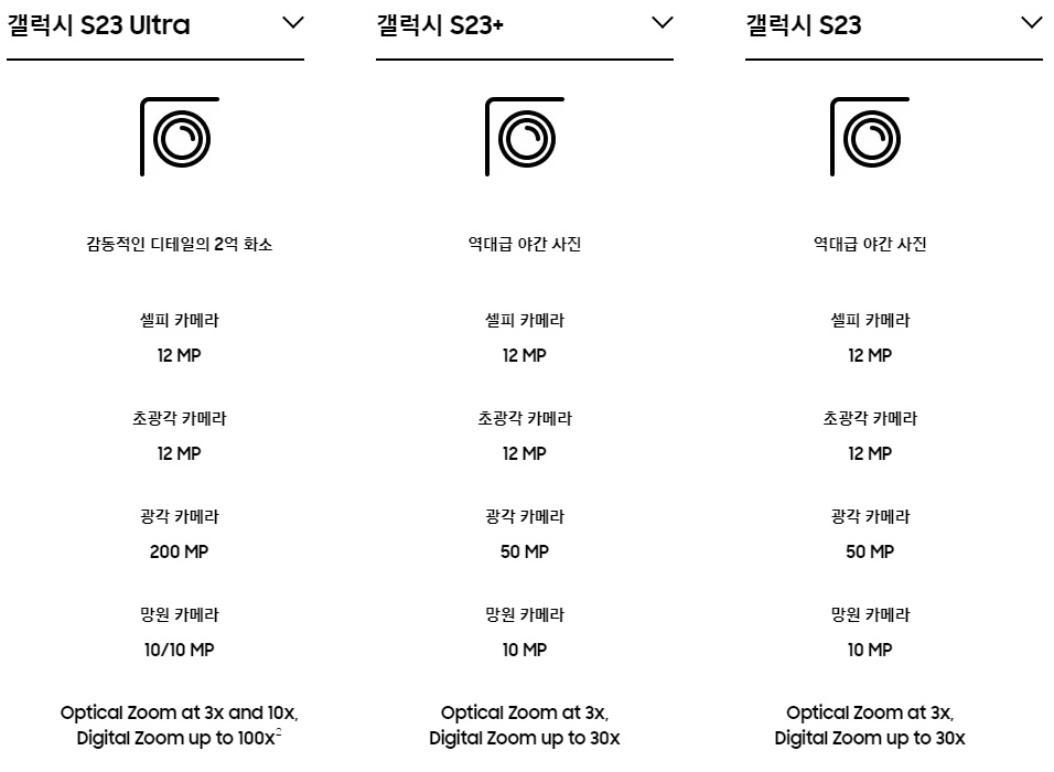 갤럭시 S23 카메라 비교