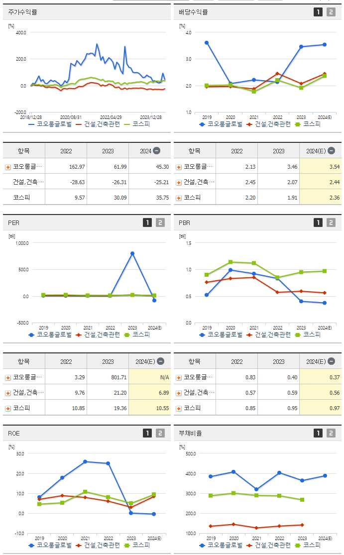 코오롱글로벌_섹터분석