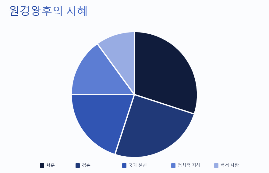 원경 충령대군