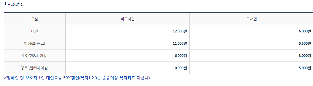 홍성 죽도 여행 배편 숨은 명소 여행 코스 둘레길