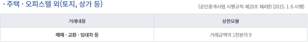 토지, 상가 부동산 중개수수료