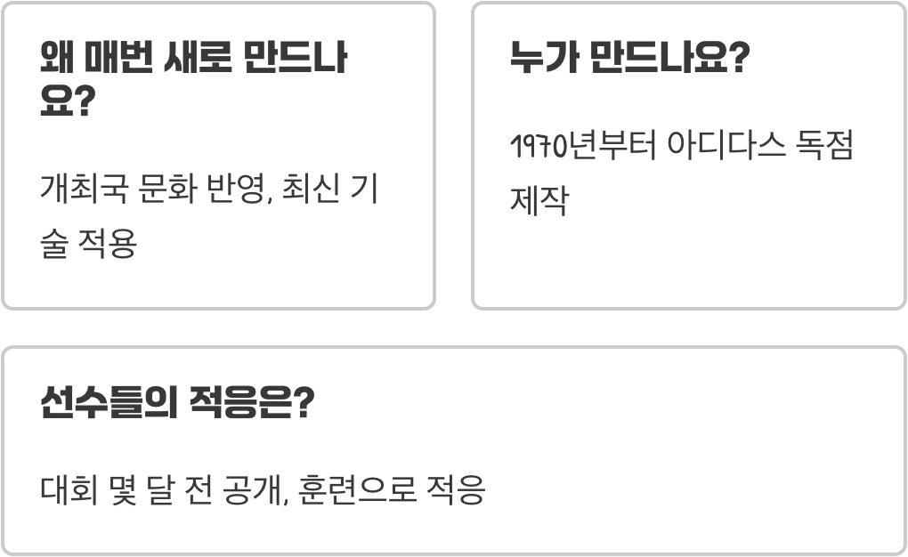 역대 월드컵 공인구 총정리, 텔스타부터 알릴라까지 한눈에 보는 변천사