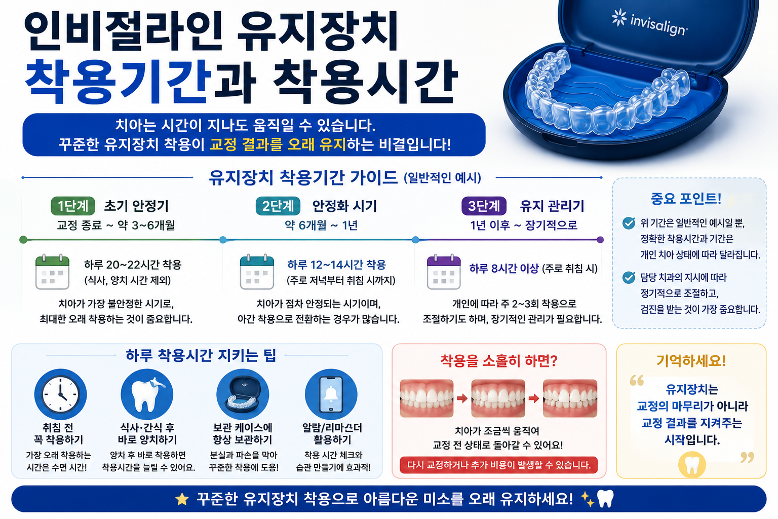인비절라인 유지장치 착용기간과 착용시간