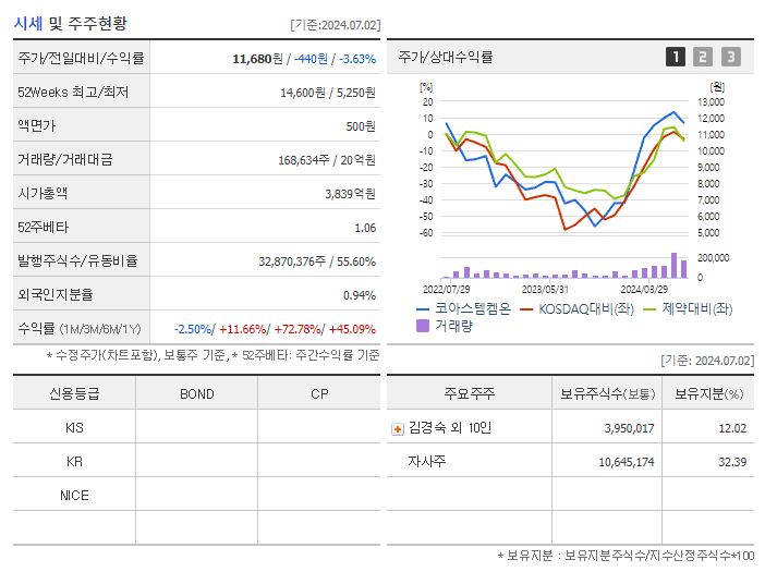 코아스템켐온_기업개요