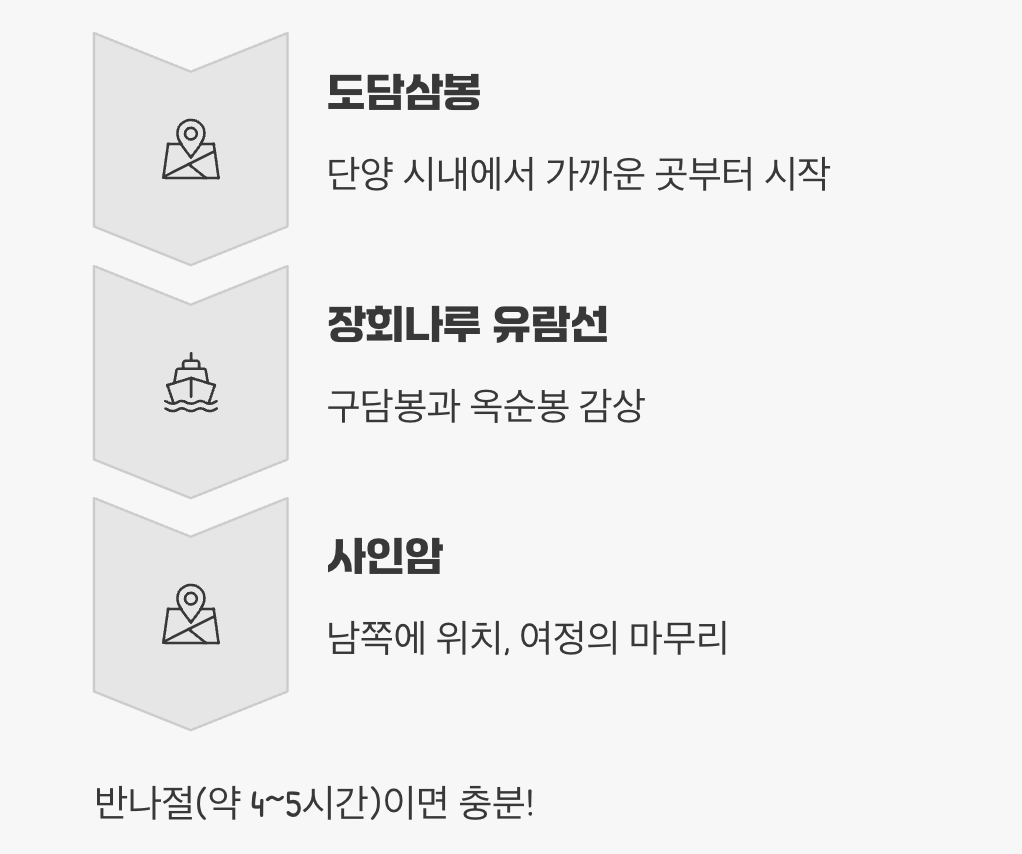 5. 효율적인 추천 동선