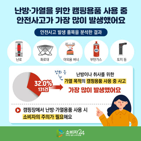 캠핑, 화상과 일산화탄소 중독 주의하세요
