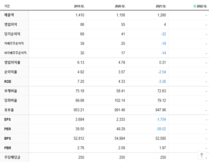 부산산업 재무제표