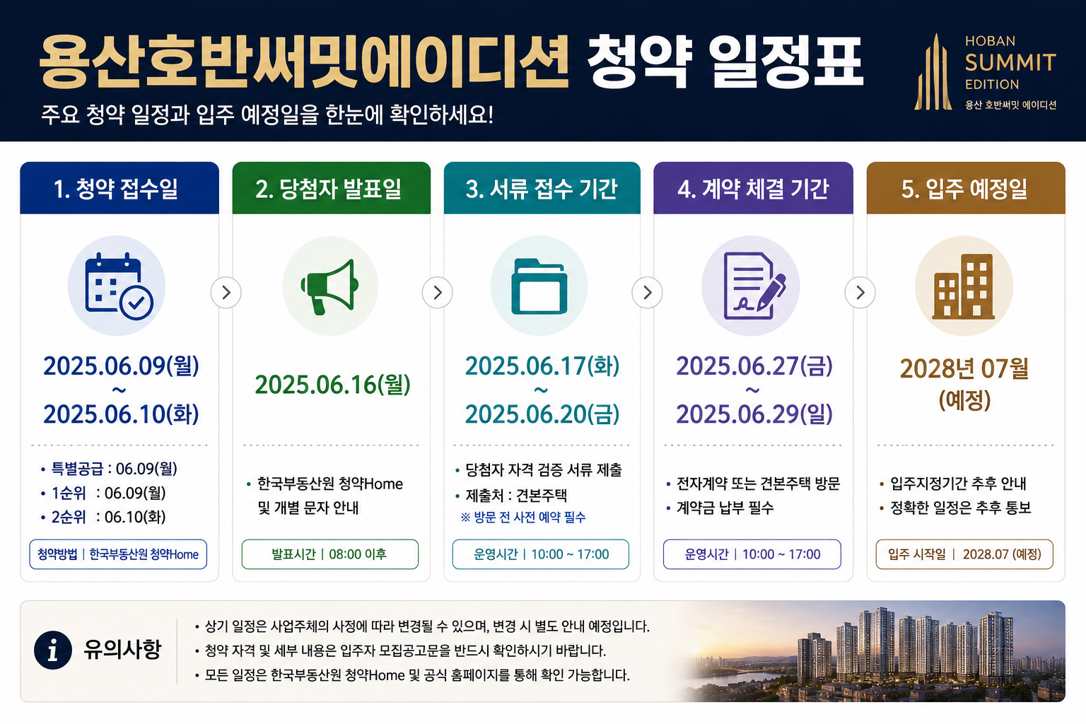 용산호반써밋에이디션 청약 일정표