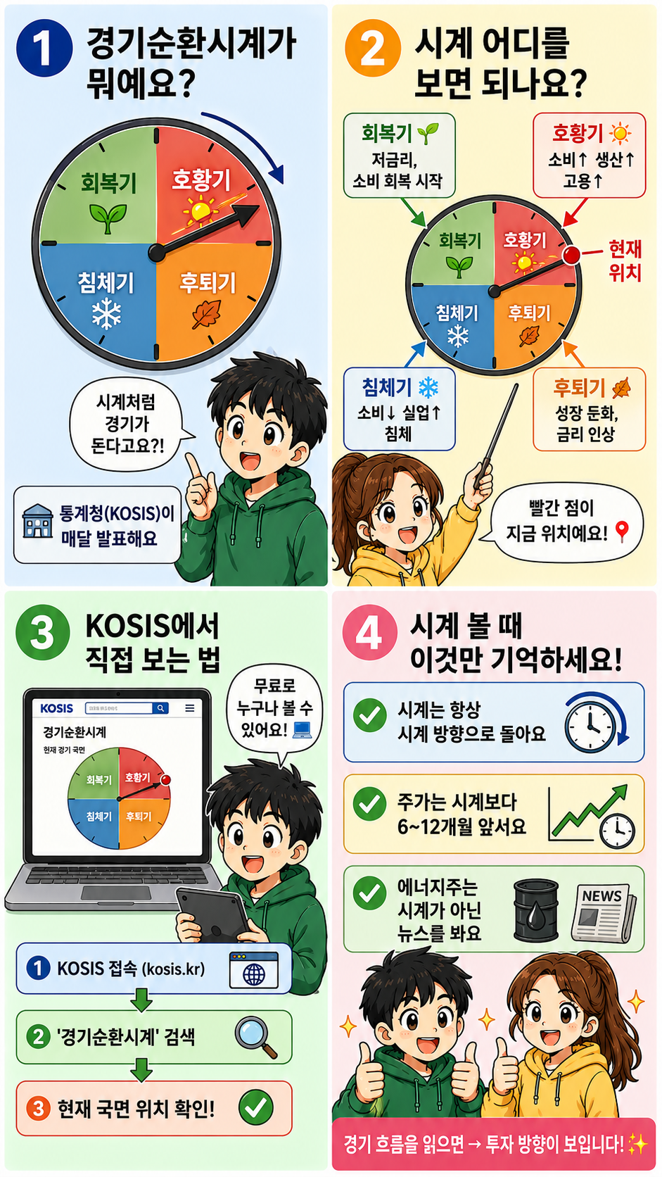 경기순환시계 KOSIS 웹툰