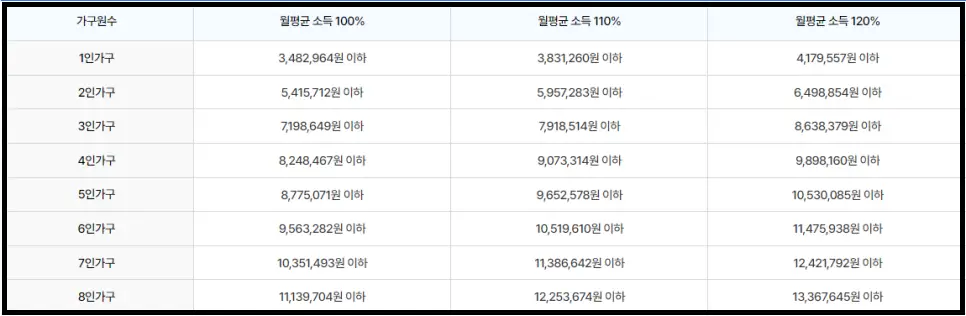 가구원수별가구당월평균소득