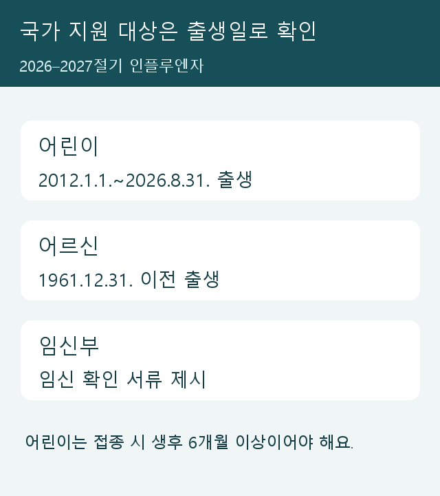 어린이·어르신·임신부별 국가 지원 대상 기준을 구분한 그림