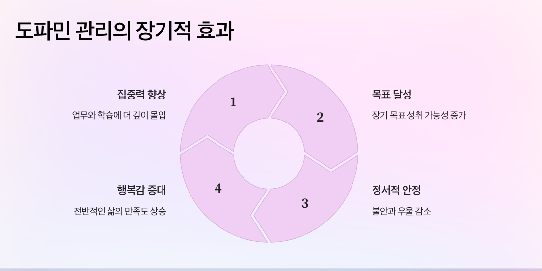 도파민 관리가 삶에 가져오는 장기적 효과