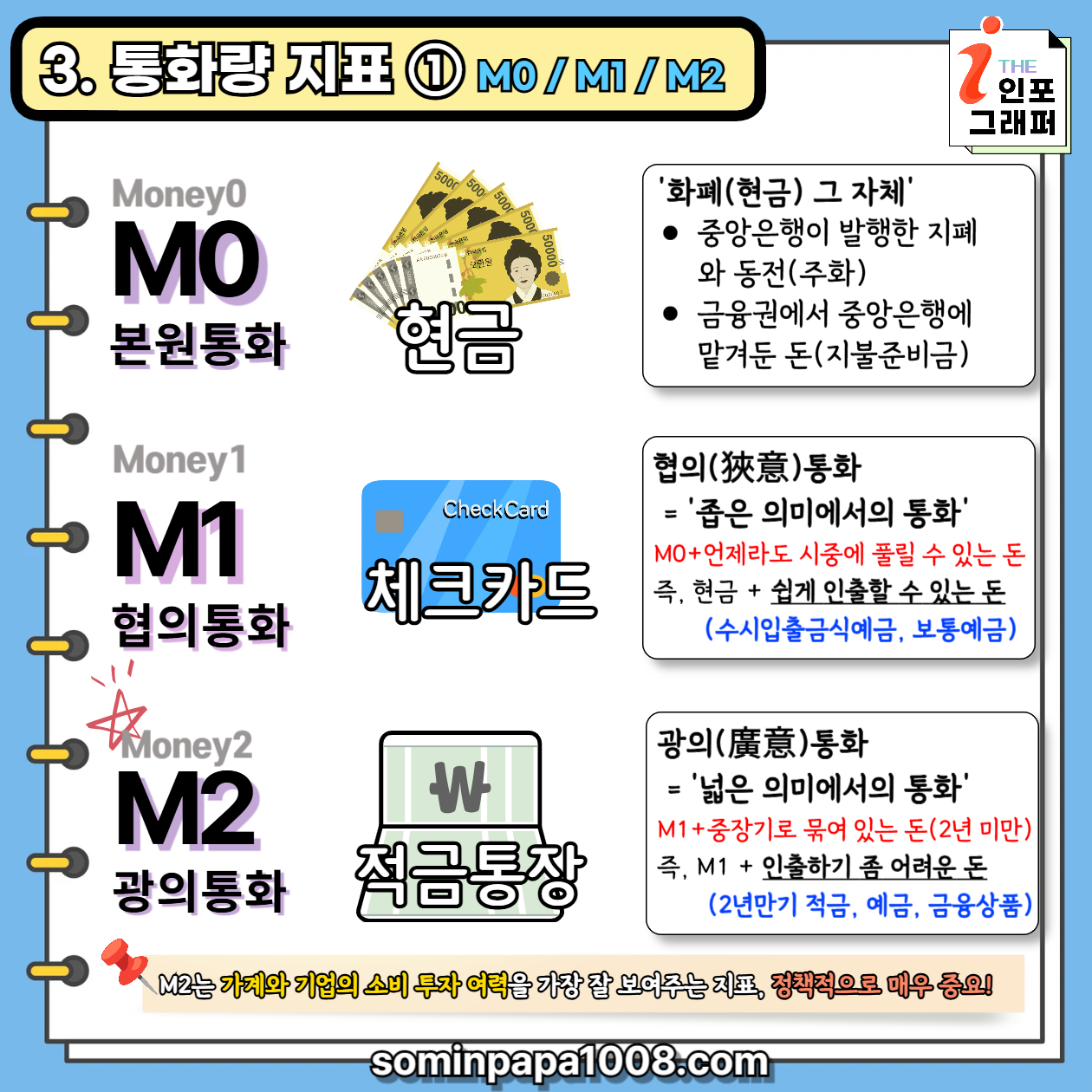 [주린이의 경제사전] 013. 통화량 / 통화량 M1 M2 뜻 완벽 해설: '돈의 지도'를 읽으면 시장 흐름이 보인다.