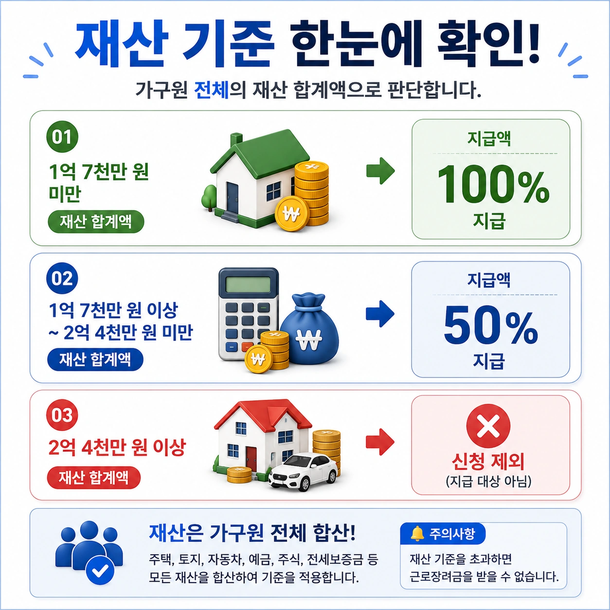 근로장려금_재산기준_본문4
