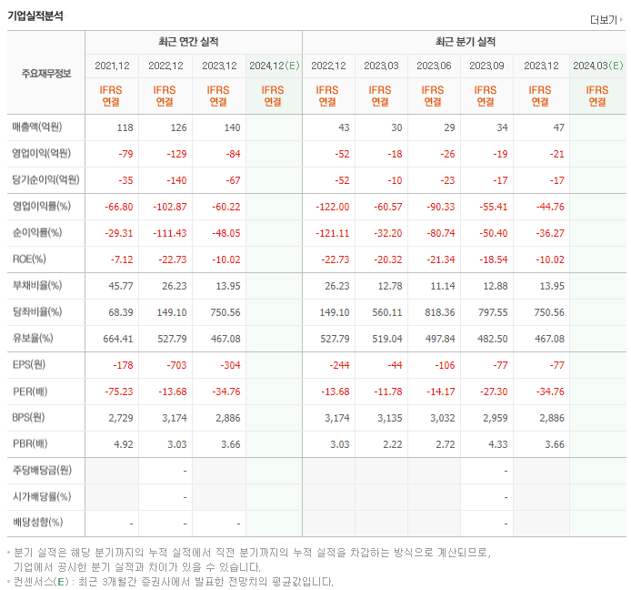 퓨쳐켐_실적