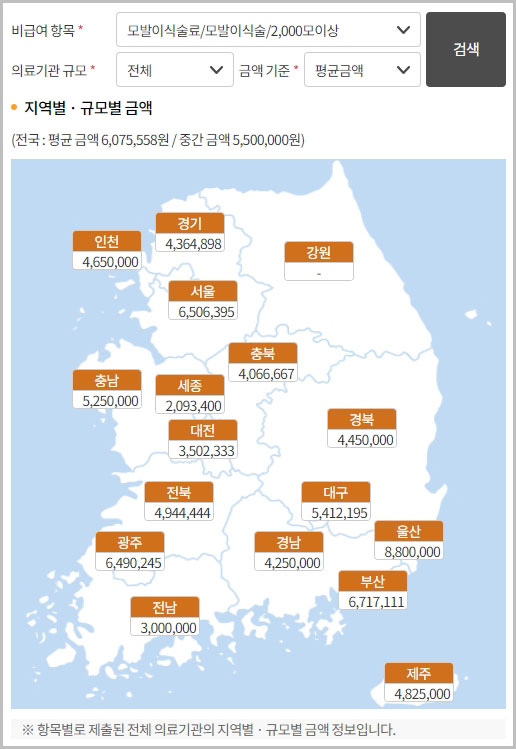 모발이식 2000모 비용