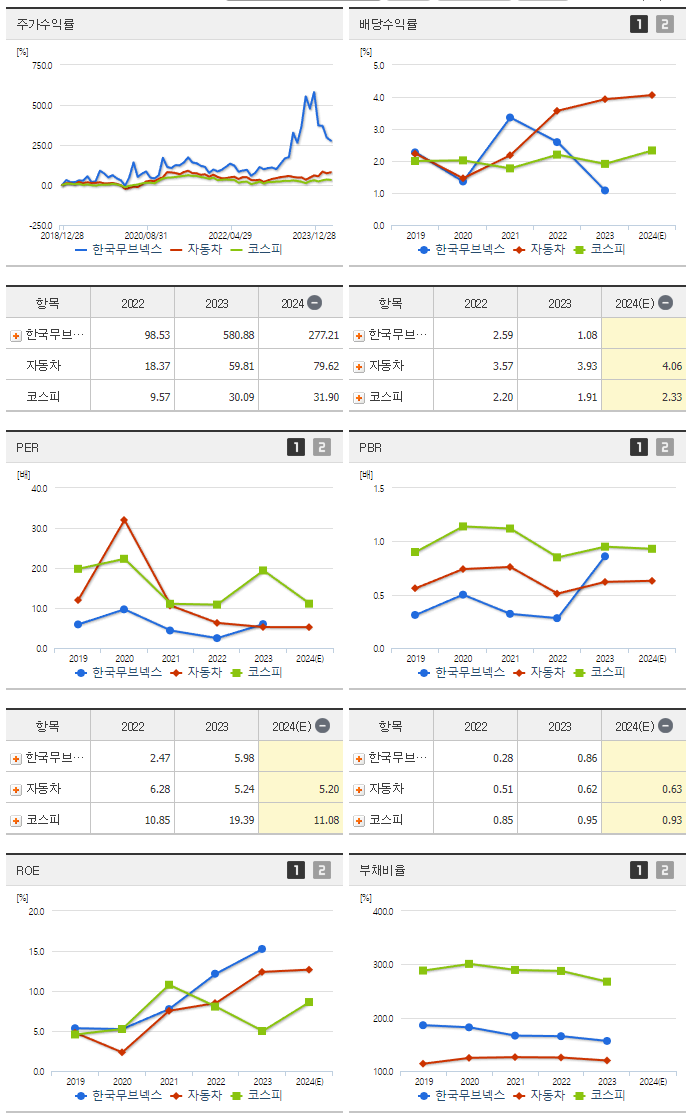 한국프랜지_섹터분석