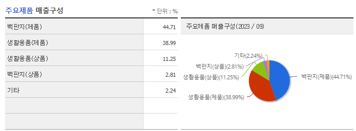 깨끗한나라_주요제품