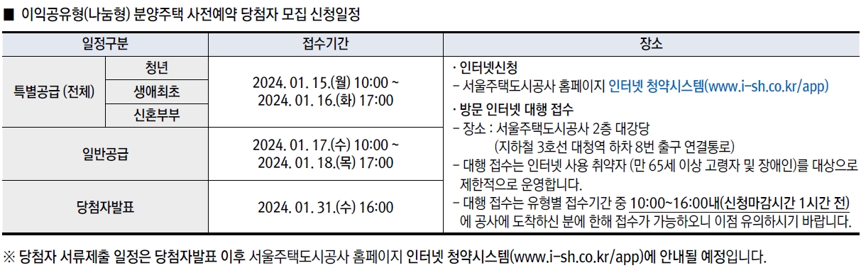 위례지구A1-14블록-14