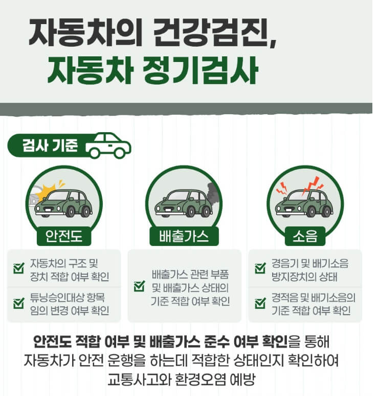 자동차 검사 과태료