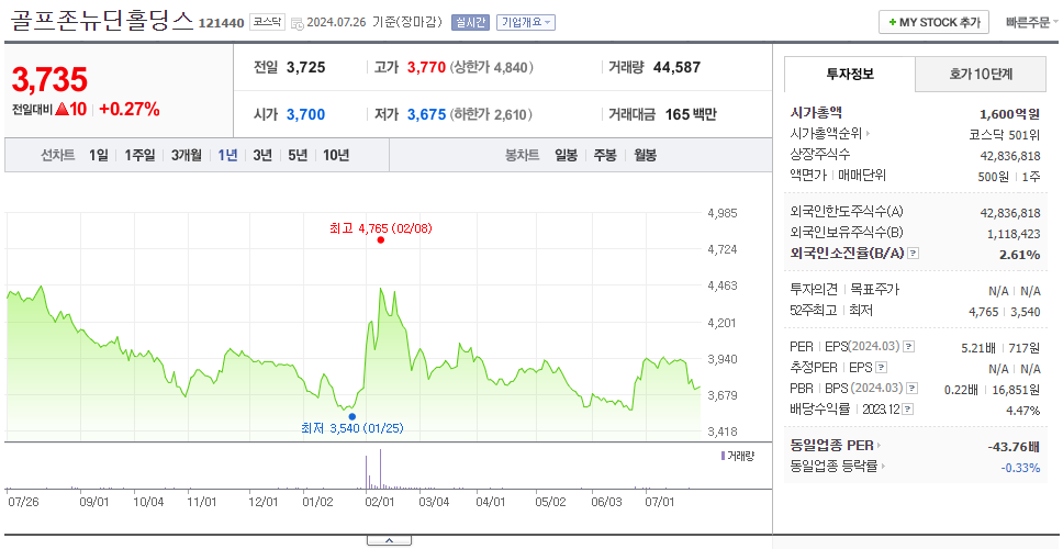 골프존뉴딘홀딩스_주가