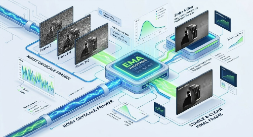 시간적 스무딩(EMA) 효과를 보여주는 시각 자료
