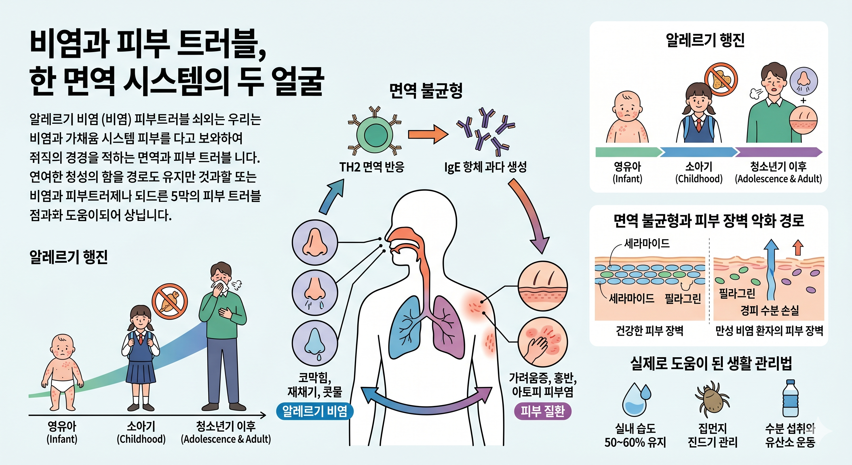 비염과 피부질환