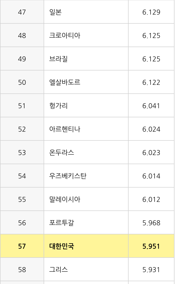국제행복의날
