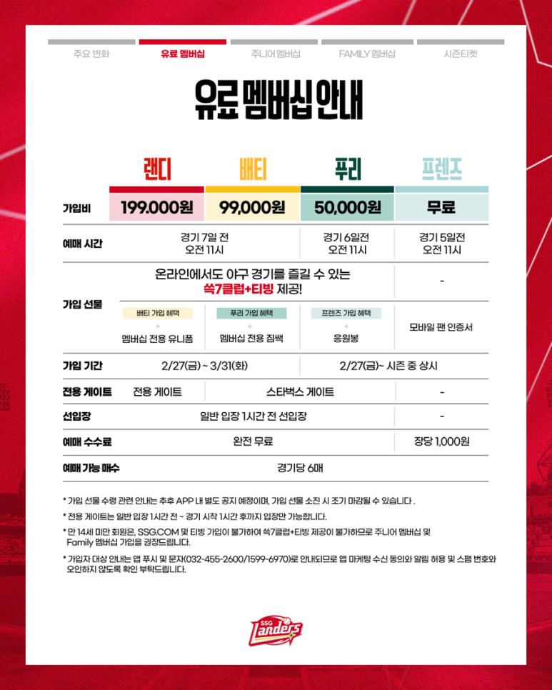 2026 SSG 랜더스 멤버십 등급별 카드와 혜택 안내