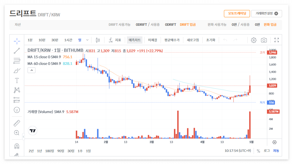 드리프트 코인 시세 전망