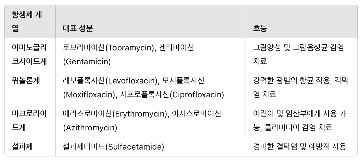 항생제 점안액의 종류 및 효능
