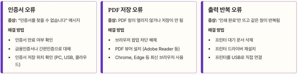 가족관계 증명서 발급 시 자주 발생하는 오류 내용 정리