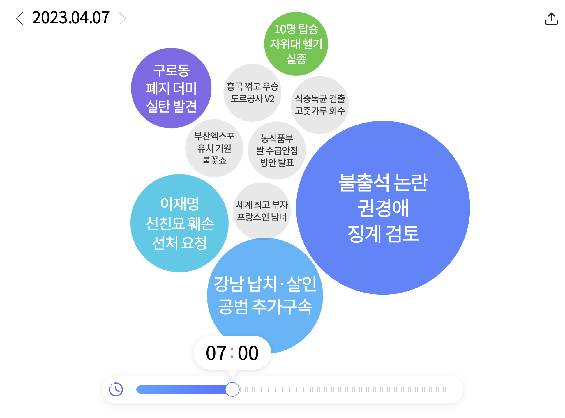 한눈에 보는 오늘