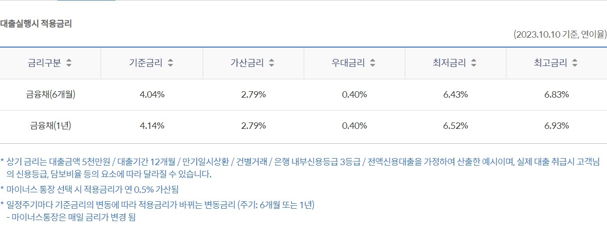 쏠편한 직장인대출
