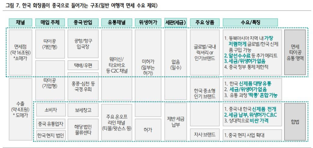 중국의 따이공