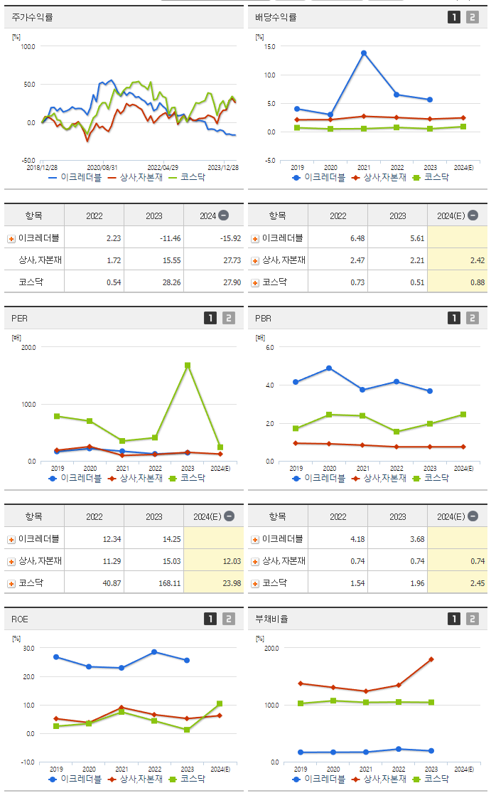 이크레더블_섹터분석