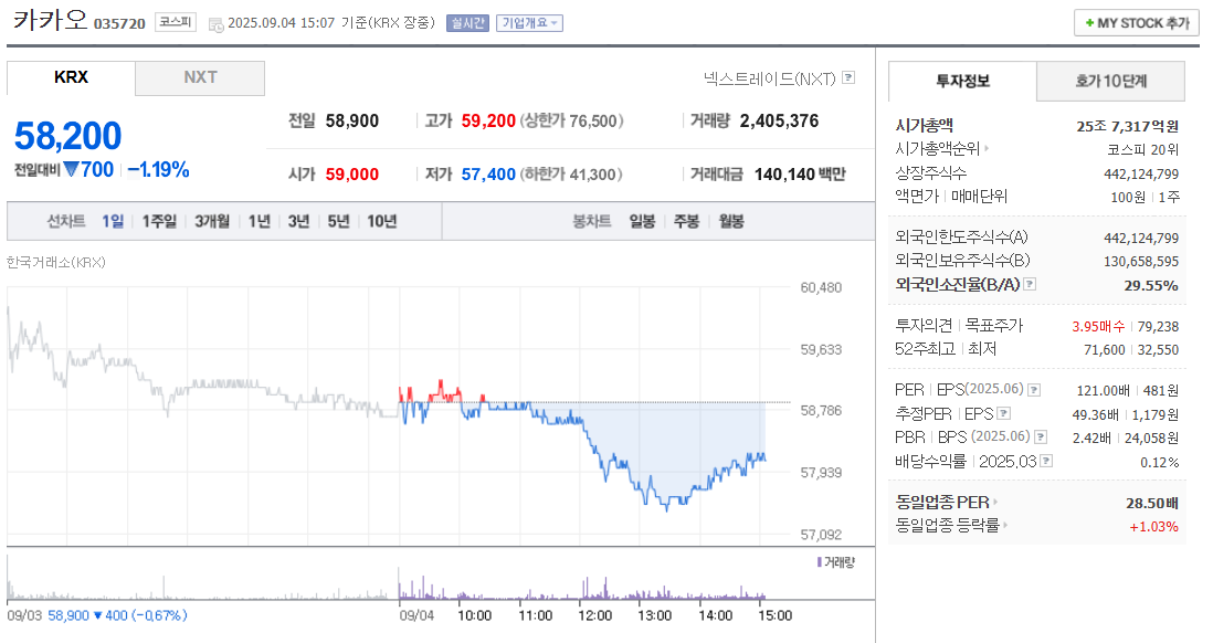 카카오 주가