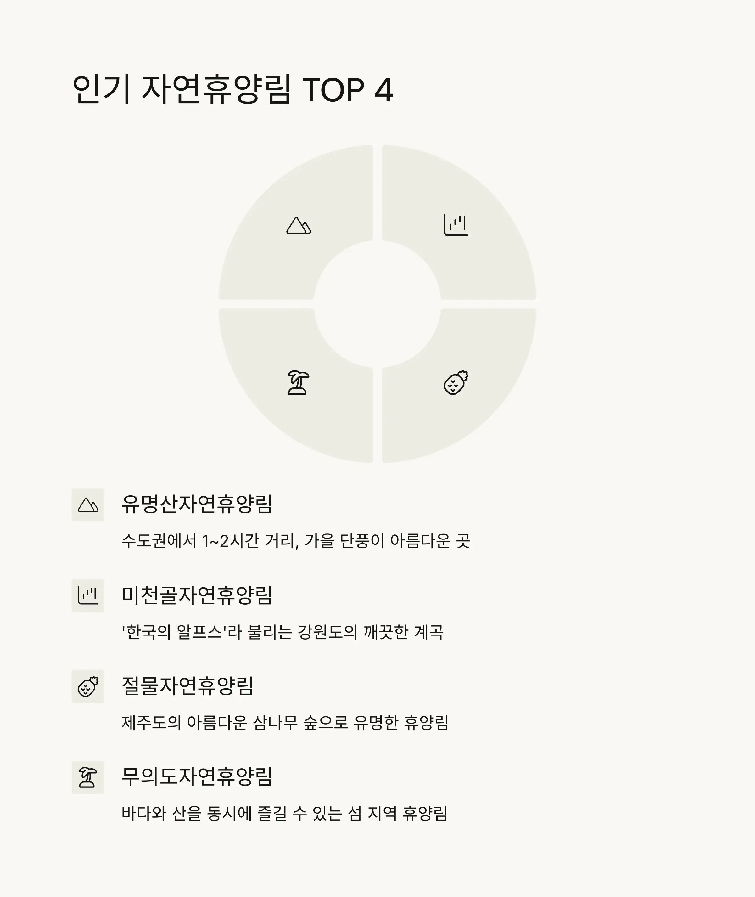 🏕️ 인기 자연휴양림 추천