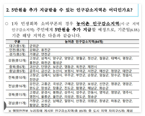 농어촌 인구감소지역