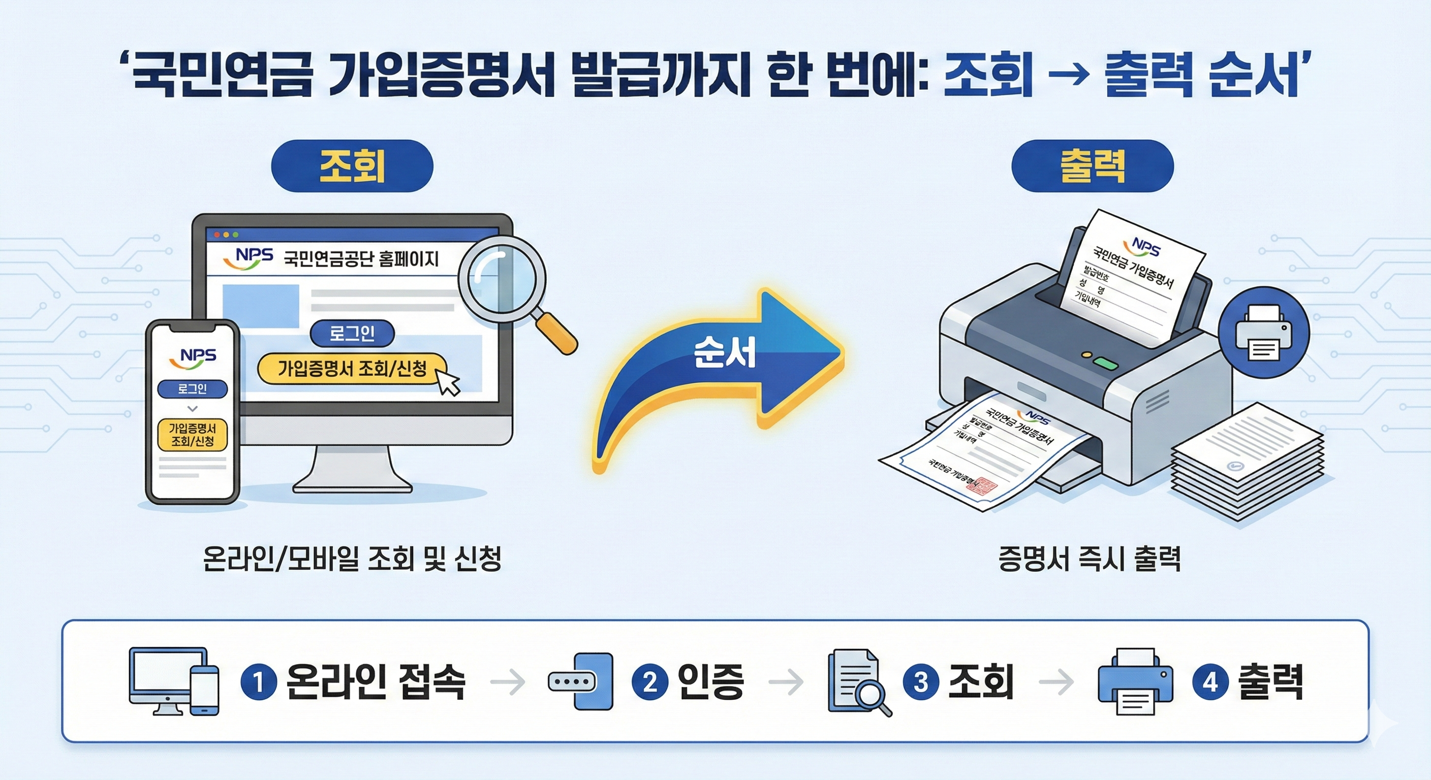 국민연금 가입증명서 발급까지 한 번에: 조회→출력 순서