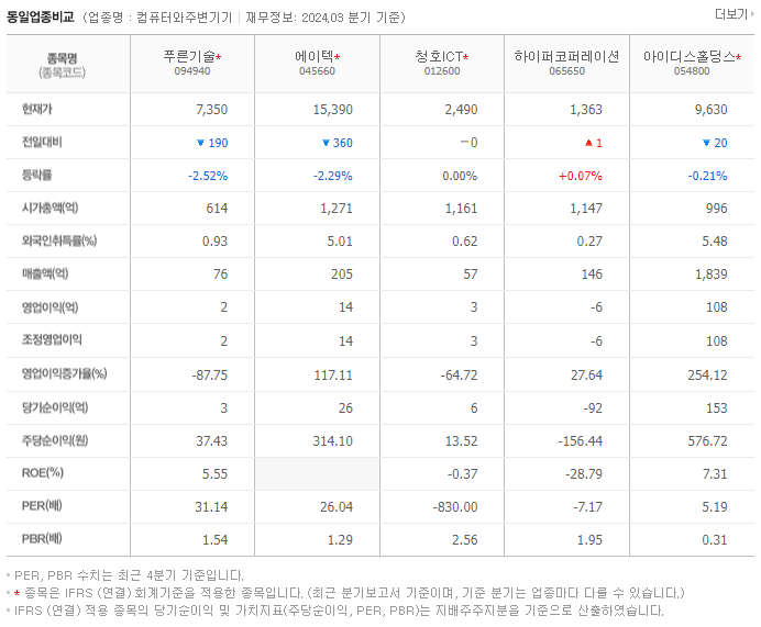 푸른기술_동종업비교자료