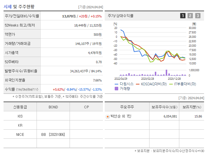 다원시스_기업개요