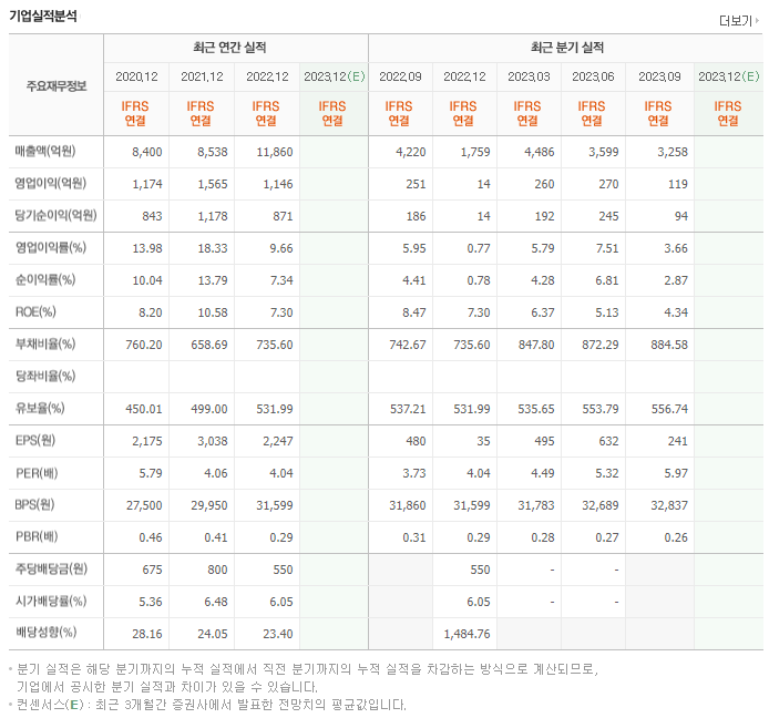 현대차증권_실적