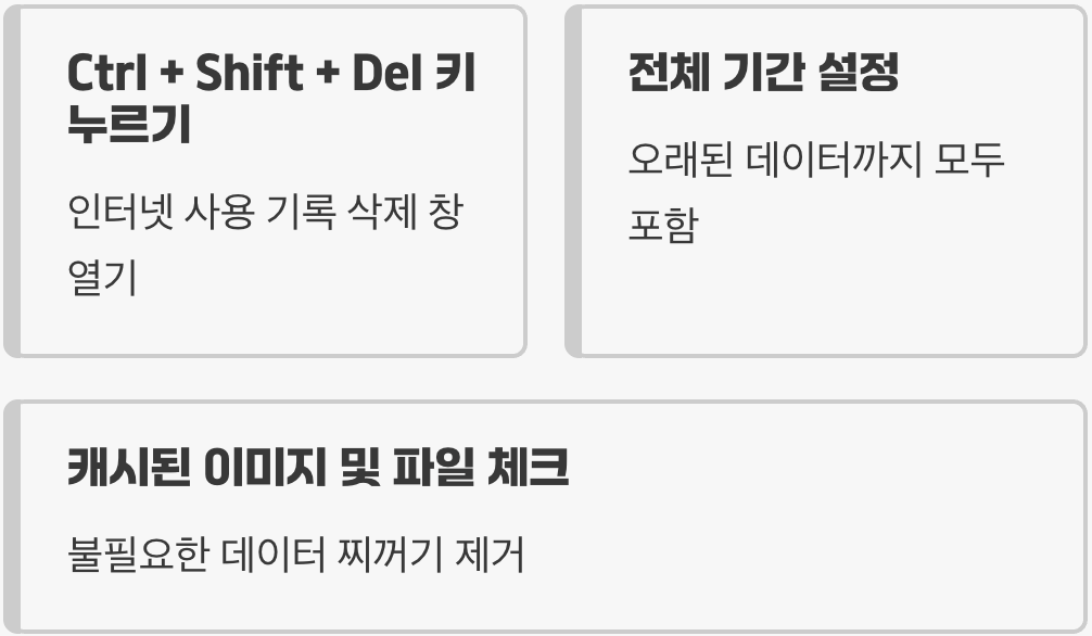 오래된 데이터&amp;#44; 깔끔하게 청소하기