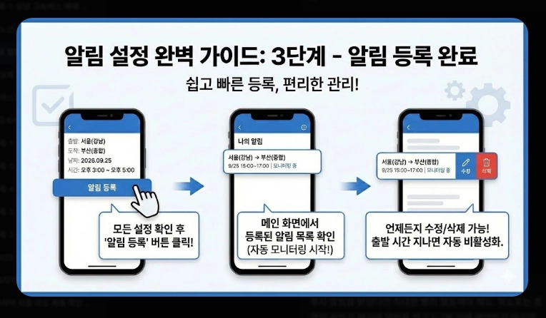 고속버스 취소표 알림 설정(앱, 방법)(2026년 + 정보)