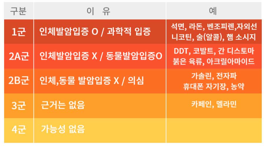 아스파탐-음료-발암물질-등급