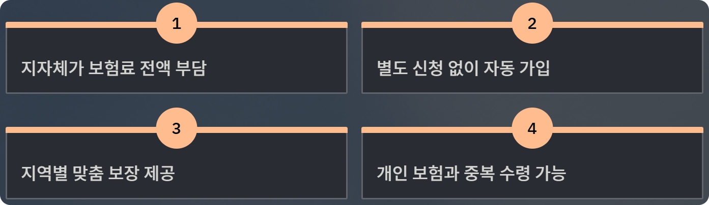 시민안전보험