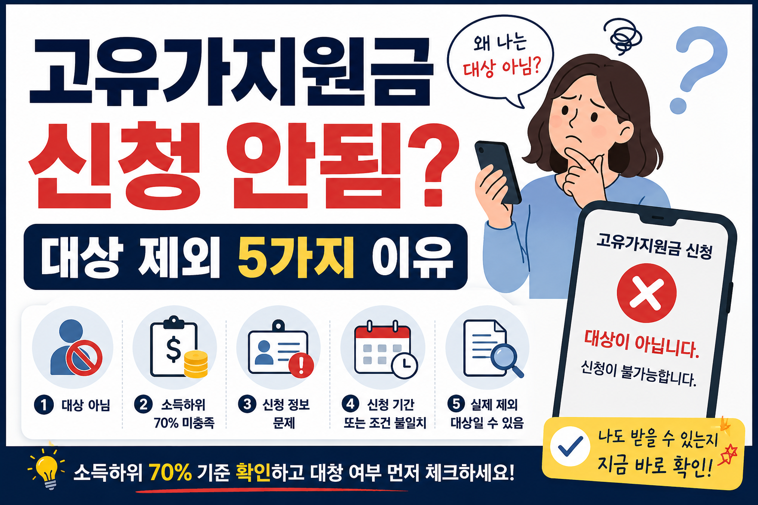 고유가지원금 신청 안됨 대상 제외 5가지 이유와 소득하위 70% 기준 안내 이미지