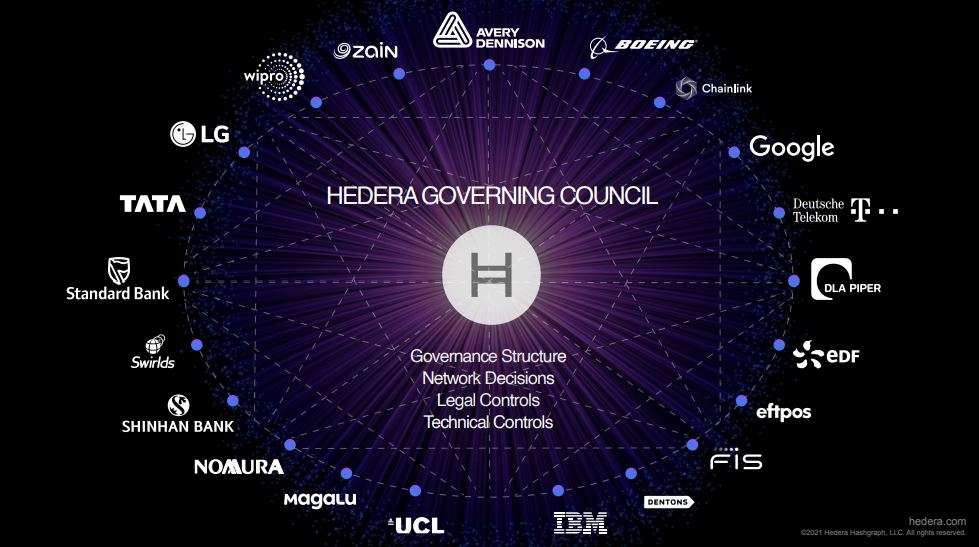 헤데라(HBAR) 코인이란? HBAR 코인 전망